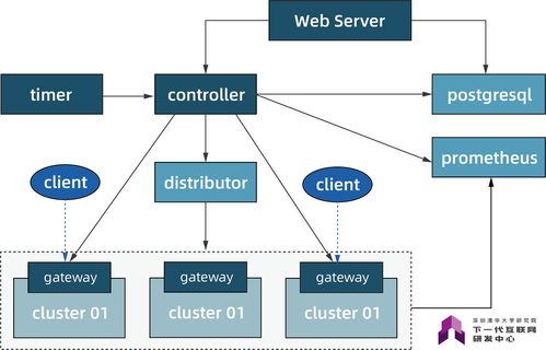 智慧工地发展还需哪些新技术与网络服务支撑