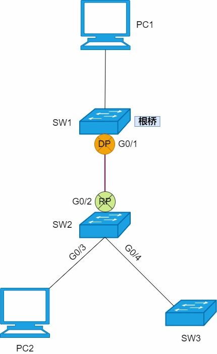 网络稳定之基石 STP、RSTP与MSTP技术深度科普