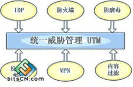 网络安全技术的局限与未来发展趋势